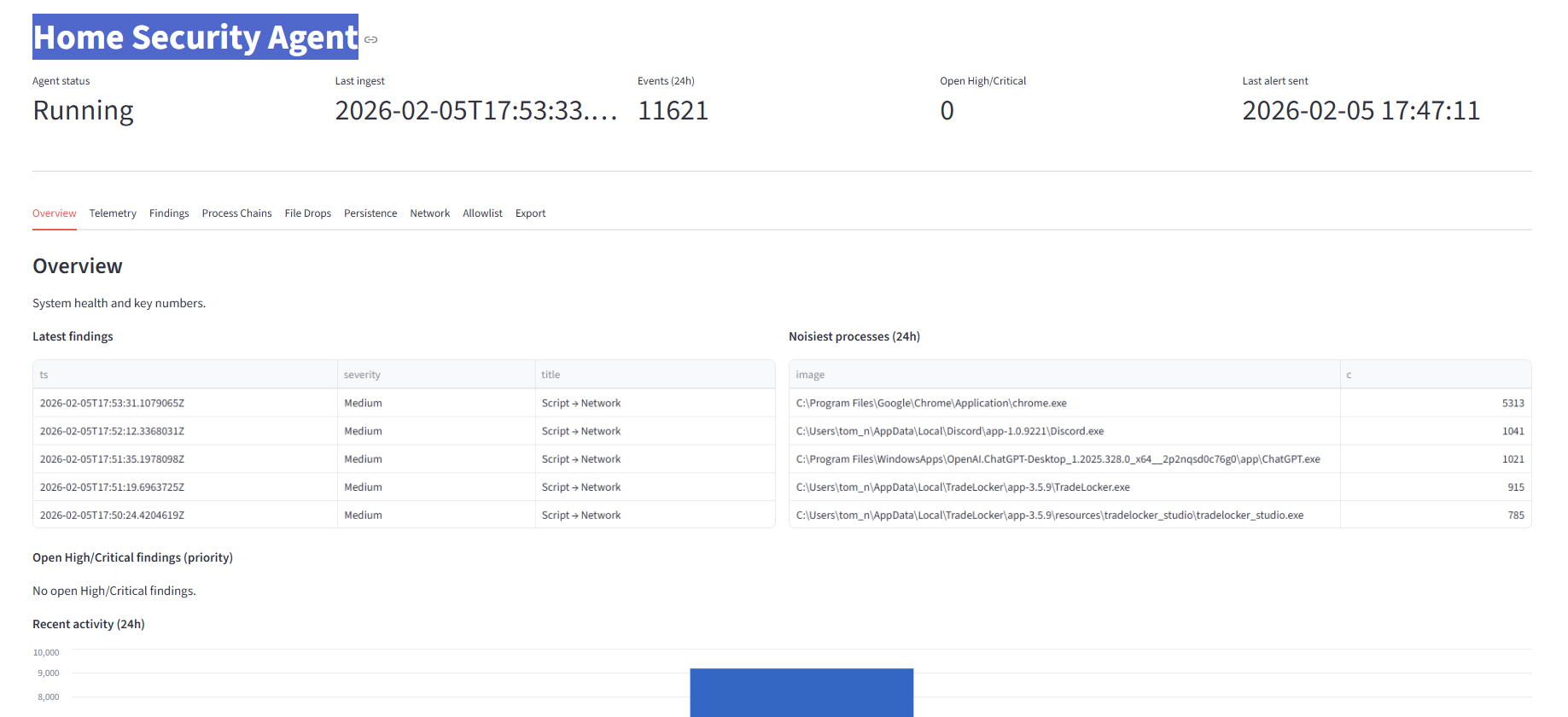 Dashboard overview with priority table